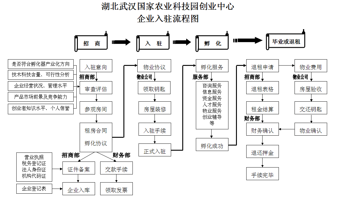 尊龙体育(中国区)官方网站