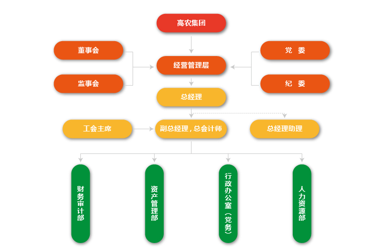 尊龙体育(中国区)官方网站