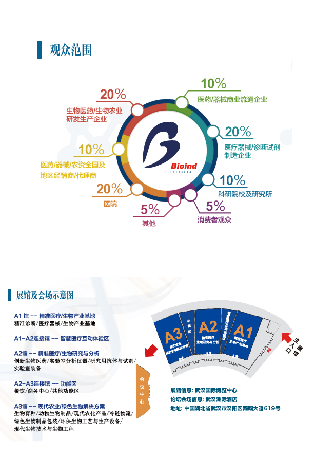 尊龙体育(中国区)官方网站